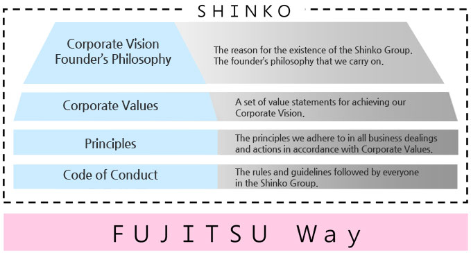shinko