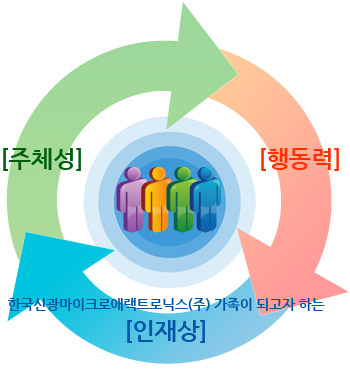 한국신광(주) 가족이 되고자 하는 [인재상]